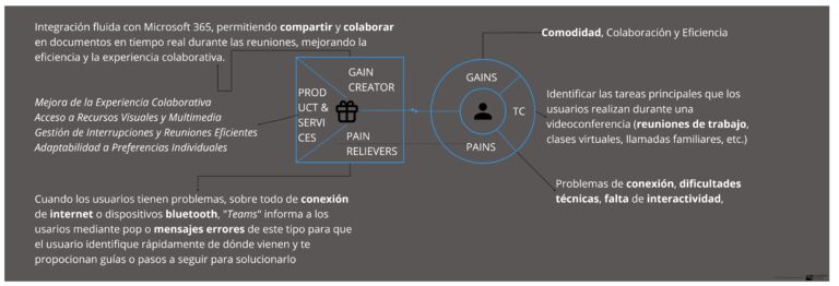 R3_Canvas_Diseño Centrado en el Usuario: Interacción y videocomunicación