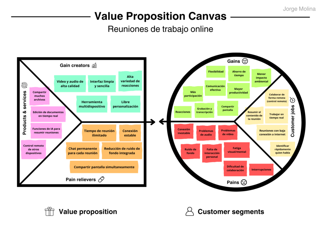 R3 – Value Proposition Canvas (VPC)