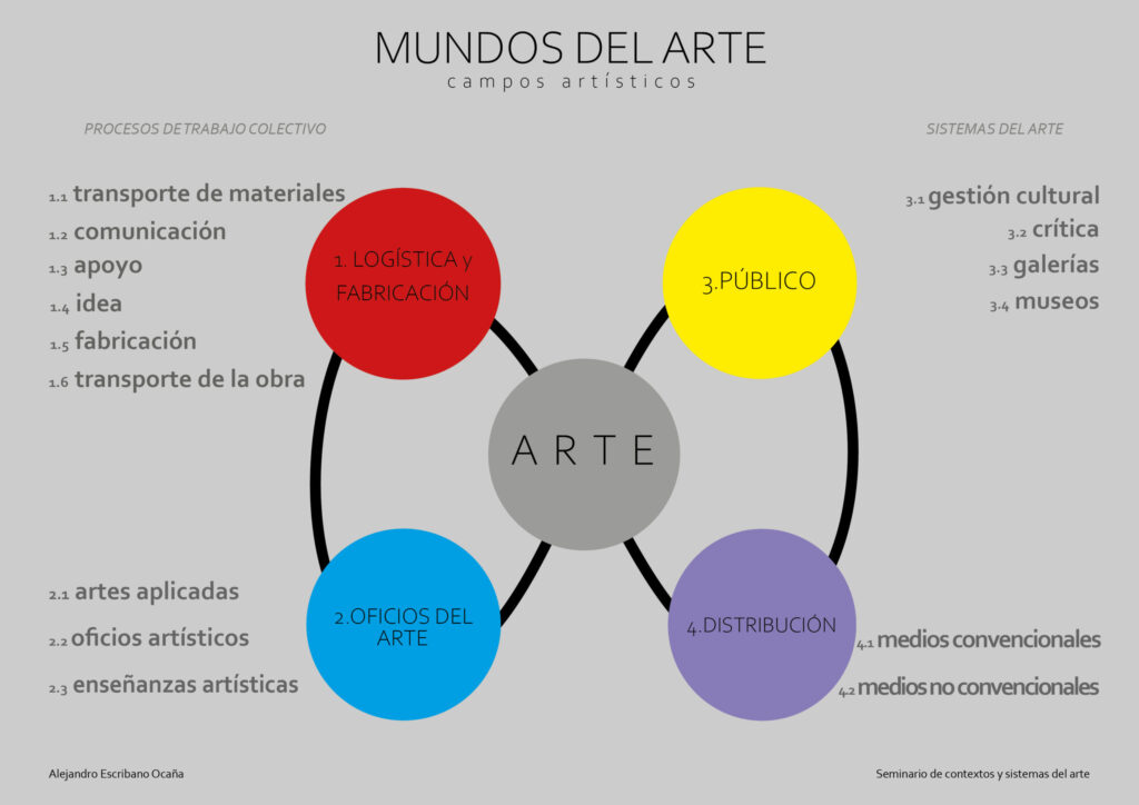 CONTEXTOS Y SISTEMAS DEL ARTE – MUNDOS del ARTE