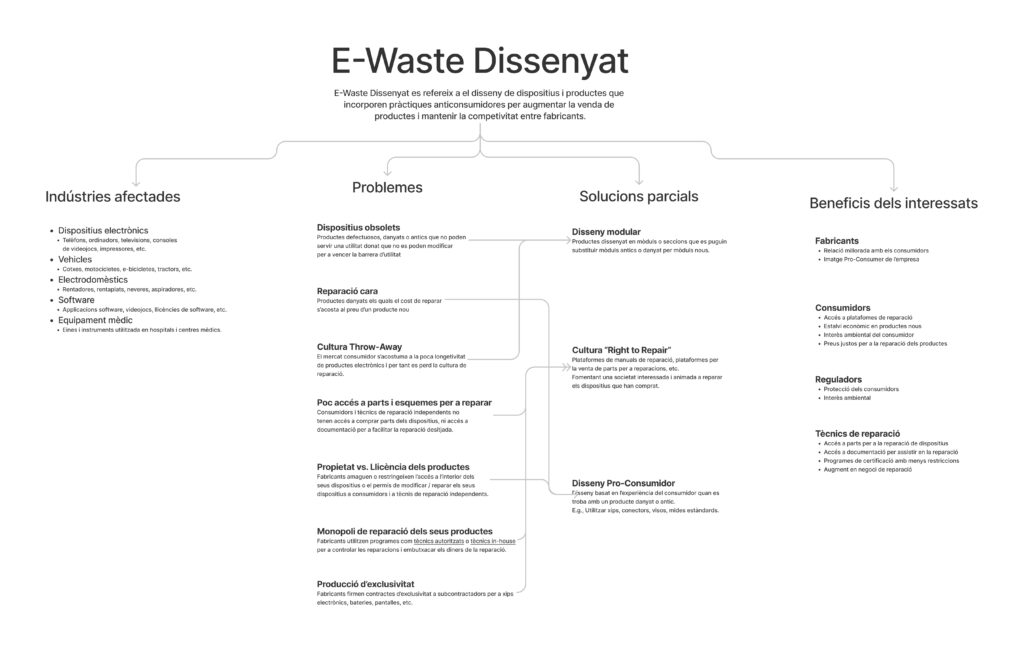 Mapa Conceptual - E-Waste Dissenyat