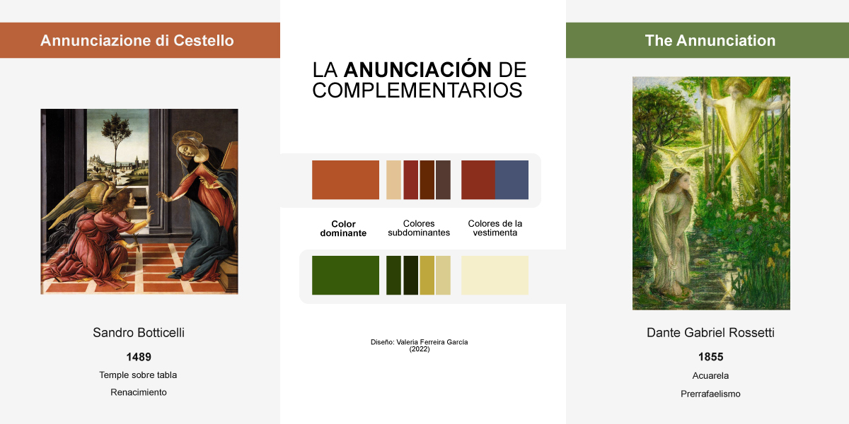 Comparación visual de dos obras que representan la Anunciación y su color