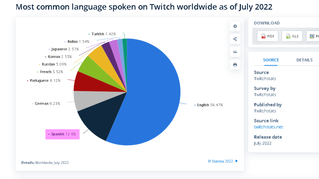 PEC 1: El éxito de los streamers españoles en Twitch